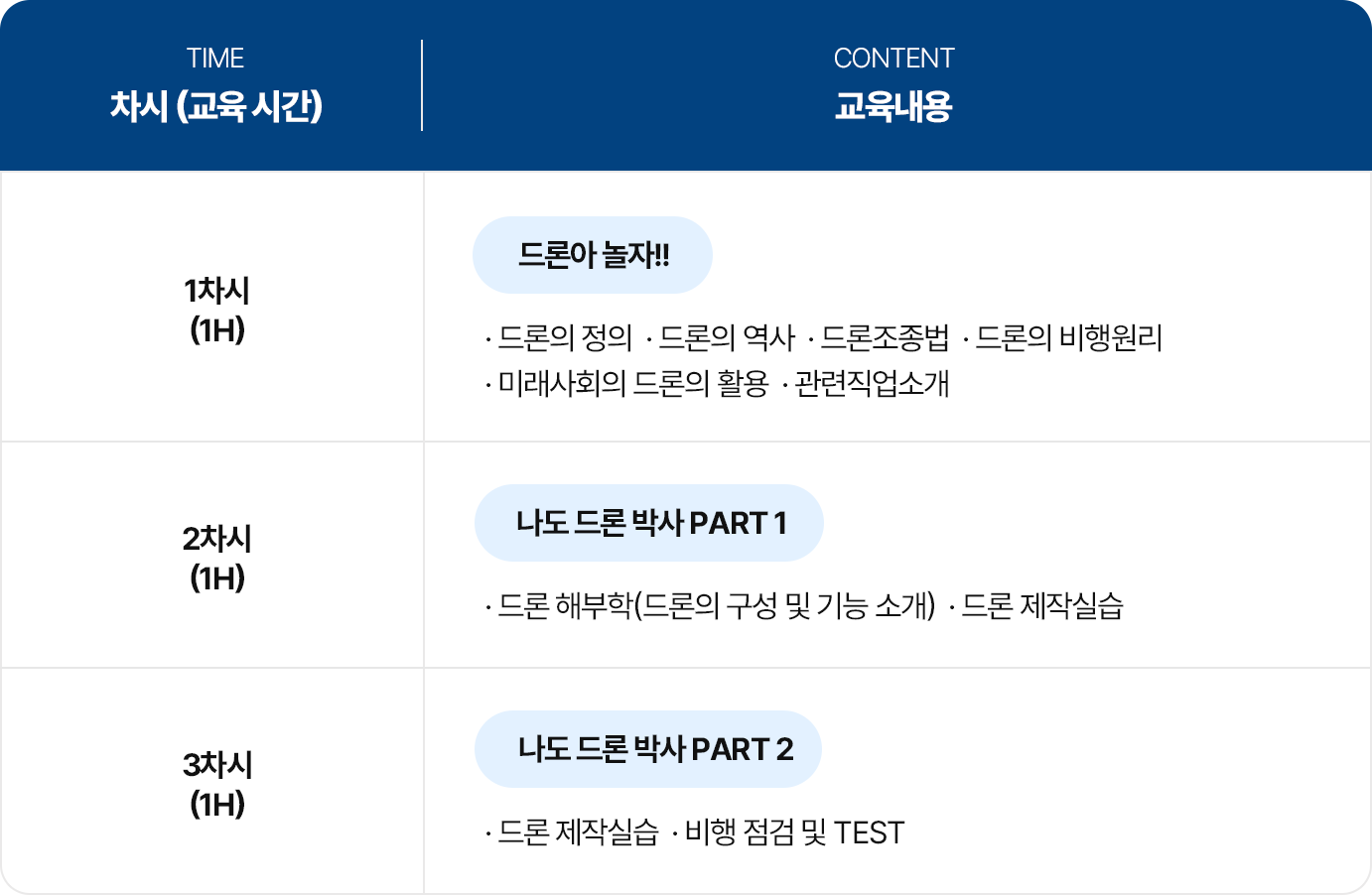 교육프로그램